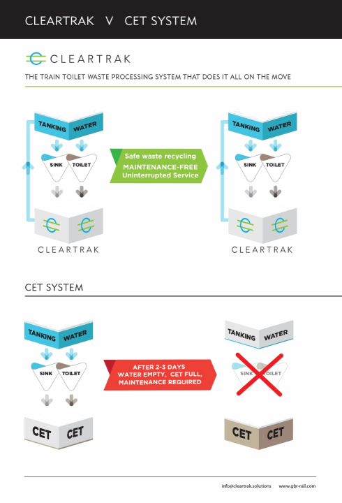 Garrandale's Cleartrak // Credit Garrandale