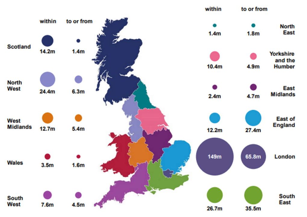 Regional rail usage