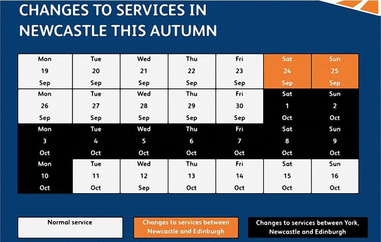 Newcastle changes