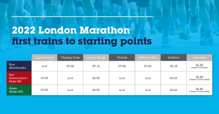 London Marathon Starting Point