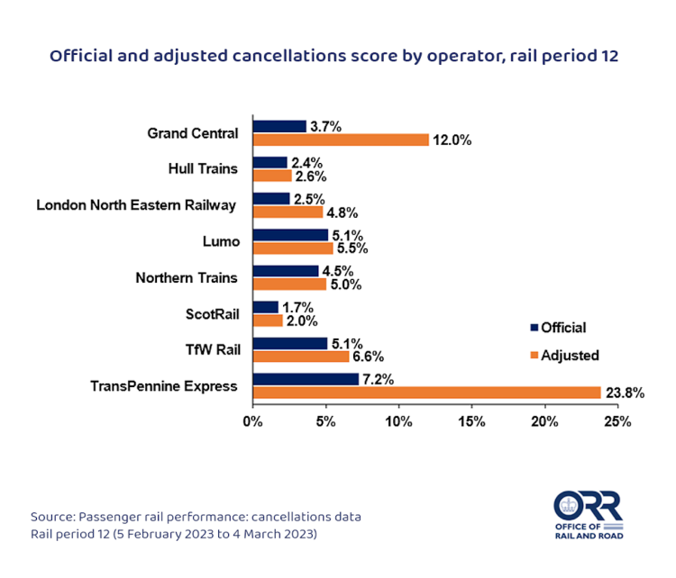 Cancellations data figure 