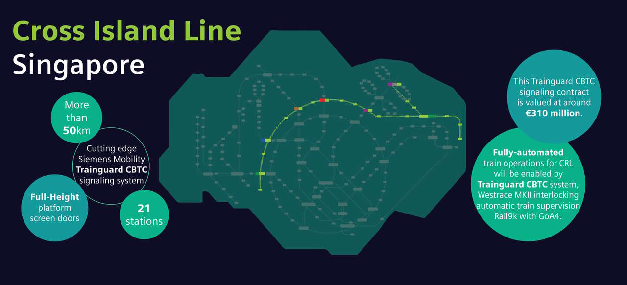 Communications-based Train Control, Cross Island Line, Singapore