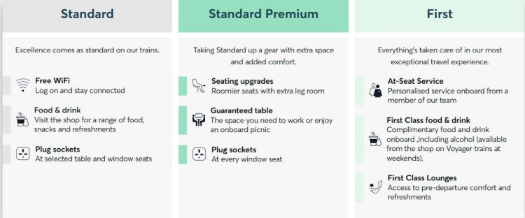 Avanti West Coast Standard Premium comparisons