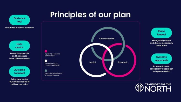 Principals of the plan // Credit: TfN