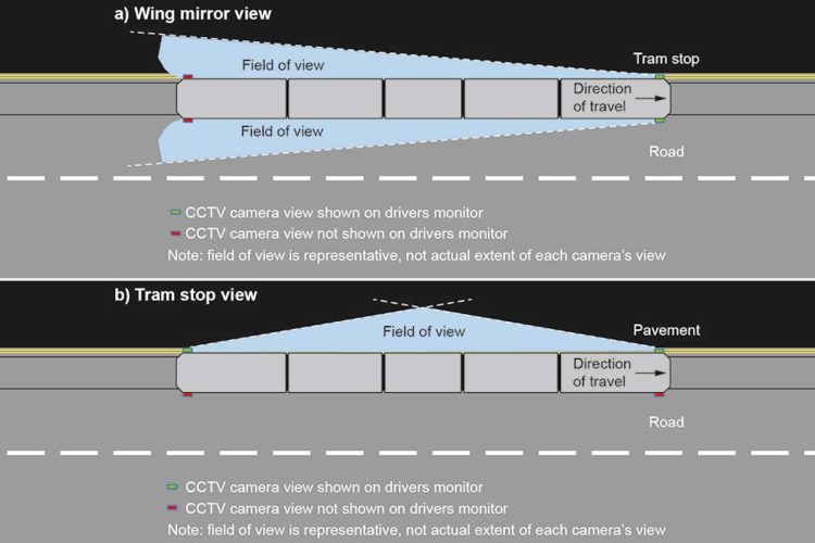 Different camera angles available to a tram driver when selecting ‘wing mirror' or ‘rear view