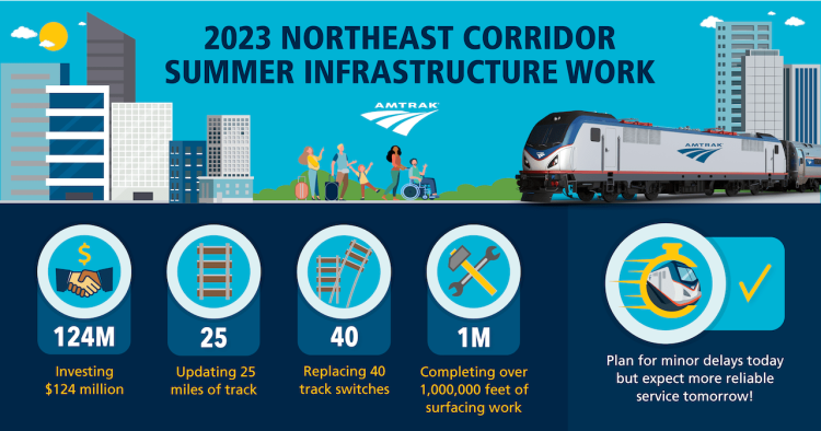 Amtrak Summer 2023 Infrastructure Infographic // Credit: Amtrak