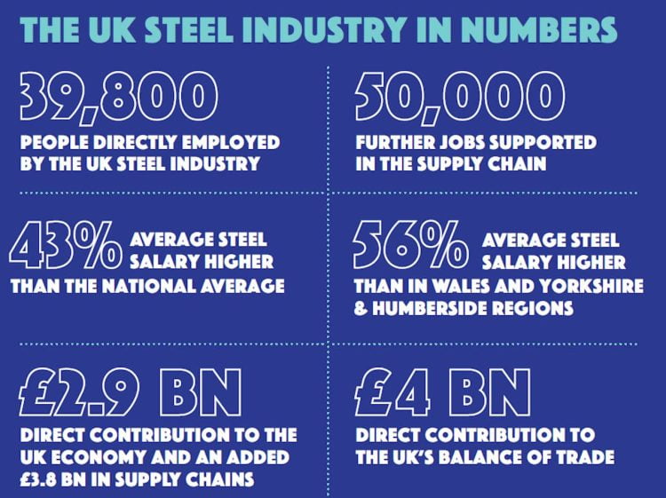 UK Steel Industry in numbers