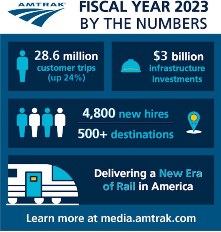 Amtrak FY 2023