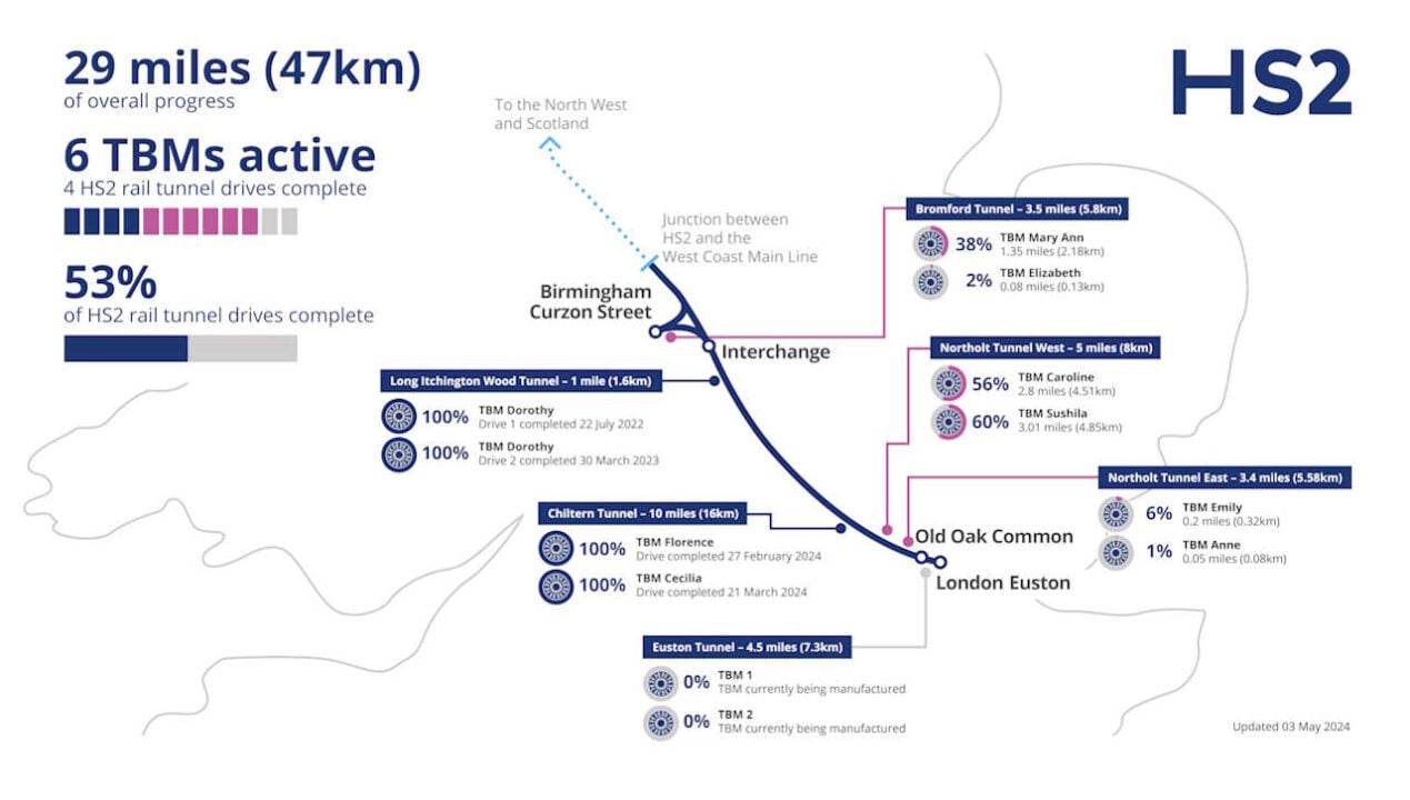 Status of HS2 tunnelling. // Credit: HS2