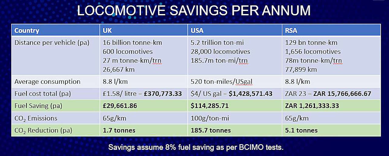 BCIMO test program results