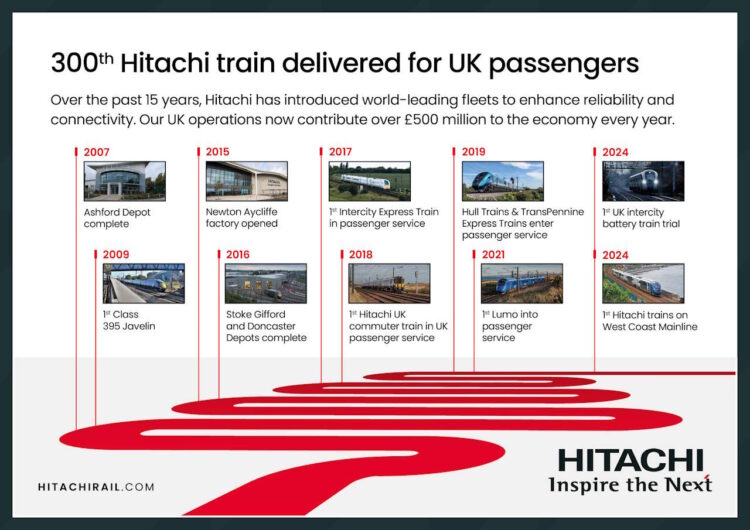 Timeline to Hitachi Rail's 300th UK train. // Credit: Hitachi Rail