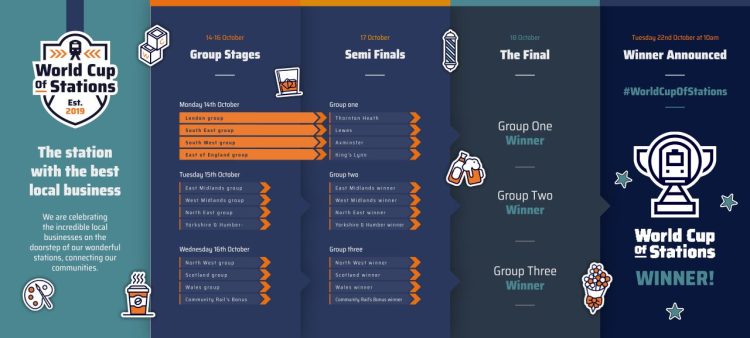 World Cup of Stations 2024 Wall Chart - Rail Delivery Group
