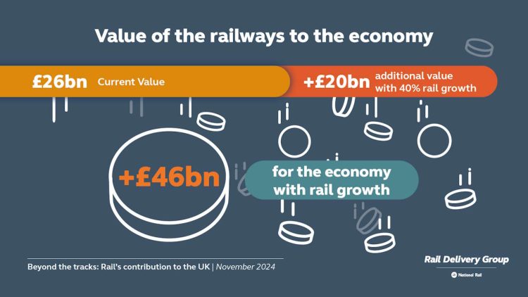 Value of Rail to the economy. // Credit: Rail Delivery Group