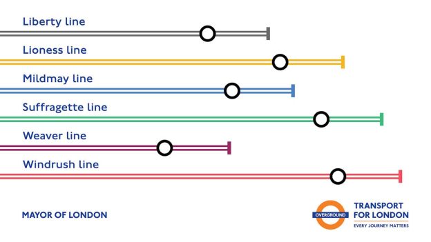 New names and colours for London Overground lines. // Credit: Transport for London