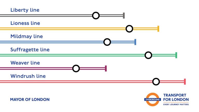 New names and colours for London Overground lines. // Credit: Transport for London