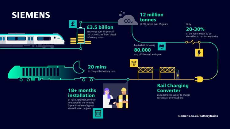 Siemens Battery Train Infographic - Siemens Mobility